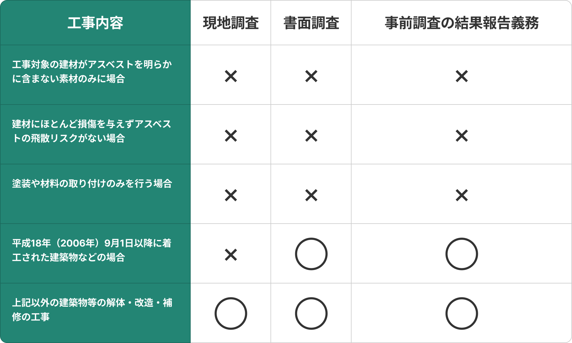 アスベスト調査 歩掛 – 国土交通省 アスベスト調査算定要領 – HBMDUG